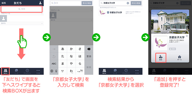 「友だち」で画面を下にスワイプすると検索BOXが出ます/「京都女子大学」を入力して検索/検索結果から「京都女子大学」を選択/「追加」を押すと登録完了!