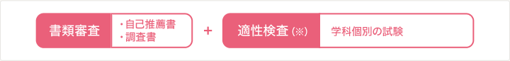 書類審査・自己推薦書・調査書+学科個別の試験