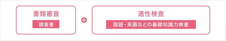 書類審査(調査書)+適性検査(国語・英語などの基礎学力検査)