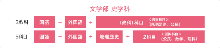 文学部 史学科