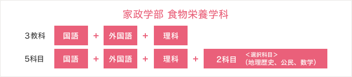 家政学部 食物栄養学科