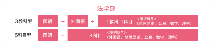 法学部
