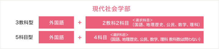 現代社会学部
