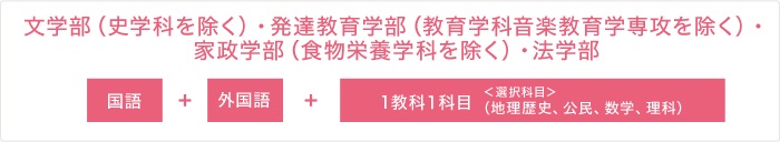 文学部全般