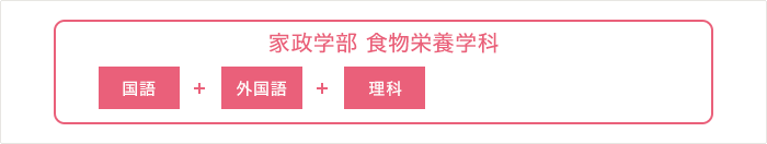 家政学部 食物栄養学科