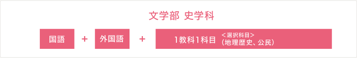 文学部 史学科