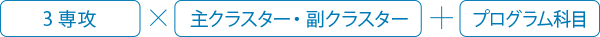 3専攻×主クラスター・副クラスター+プログラム科目