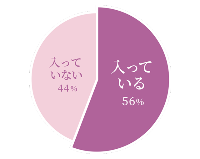 入っている56% 入っていない44%