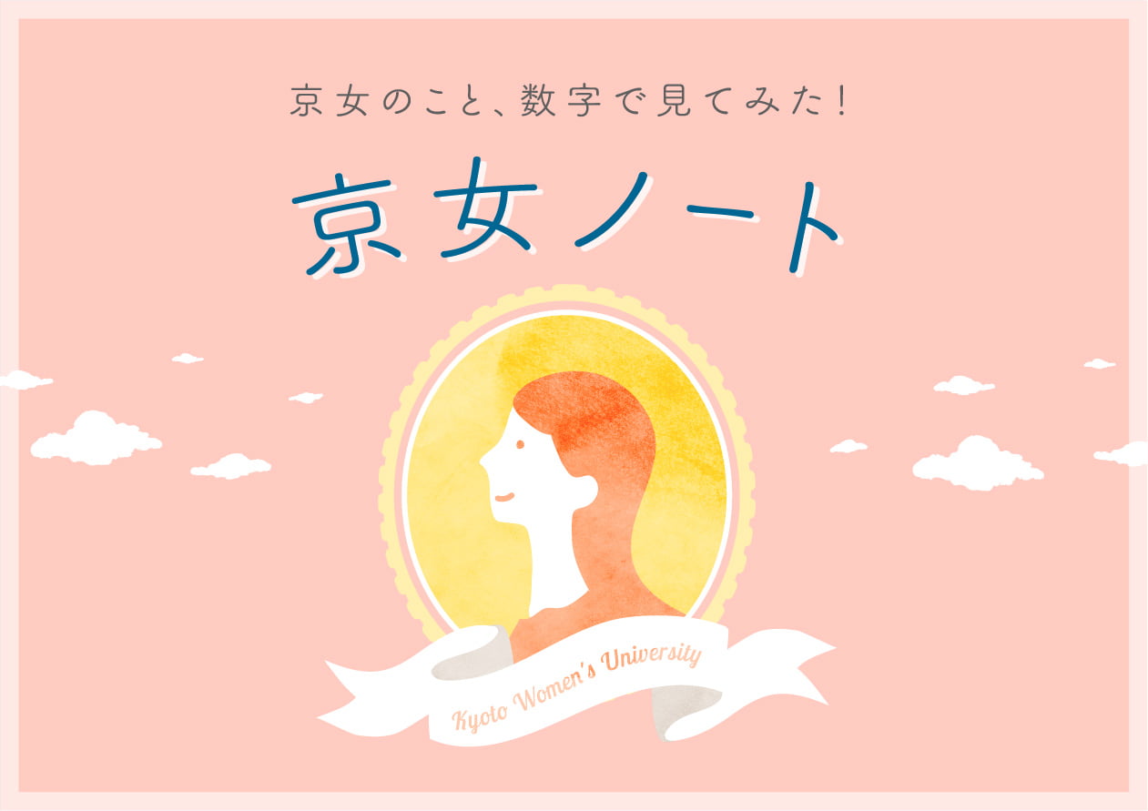 Daily Life 京女らいふ Daily Life 京女らいふ