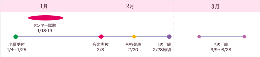 京女でなら あなたにあった入試スタイルがきっと見つかります 一般入試前期 大学入試センター試験利用入試前期 京女倶楽部 京都女子大学 京女でなら あなたにあった入試スタイルがきっと見つかります 一般入試前期 大学入試センター試験利用入試前期 京女倶楽部 京都女子大学