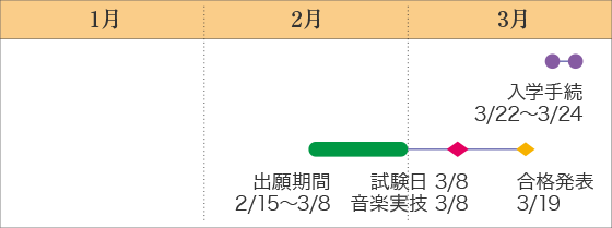 京女でなら あなたにあった入試スタイルがきっと見つかります 一般選抜 後期 大学入学共通テスト利用型選抜 後期 京女倶楽部 京都女子大学