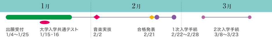 大学入学共通テスト利用入試 前期カレンダー