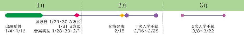 一般選抜 前期カレンダー