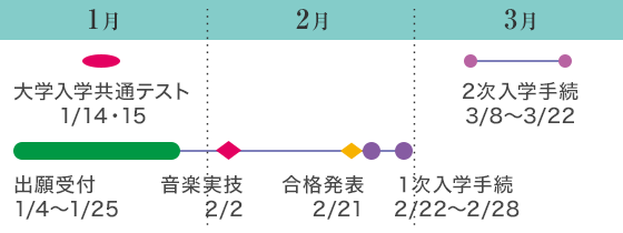 大学入学共通テスト利用入試 前期カレンダー