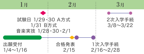 一般選抜 前期カレンダー