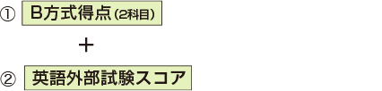 Ｂ方式得点（2科目）＋英語外部試験スコア