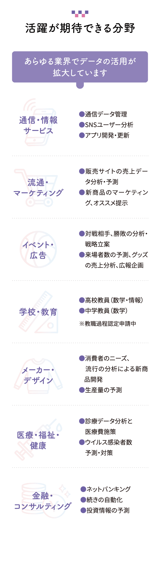 活躍が期待できる分野「通信・情報サービス」「流通・マーケティング」「イベント・広告」「学校・教育」「メーカー・デザイン」「医療・福祉・健康」「金融・コンサルティング」