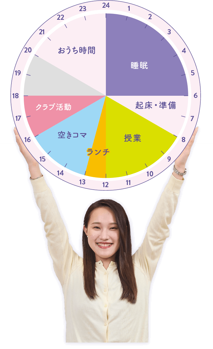 午前も午後も予定がいっぱい！ 忙しいけど充実していて楽しいです