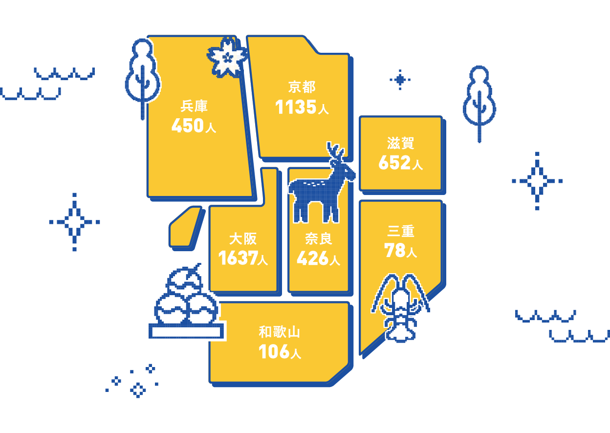 兵庫450人 京都1135人 滋賀652人 大阪1637人 奈良426人 三重78人 和歌山106人