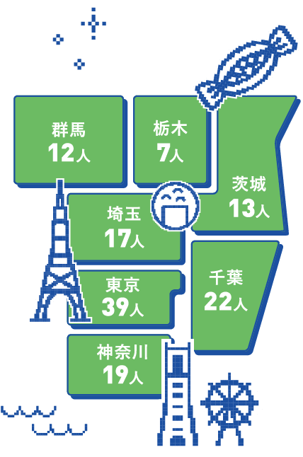 群馬12人 栃木7人 茨城13人 埼玉17人 東京39人 千葉22人 神奈川19人