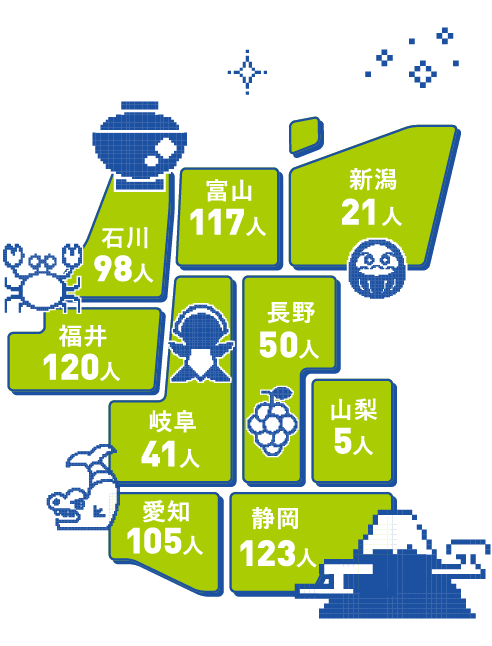 石川98人 富山117人 新潟21人 岐阜41人 長野50人 山梨5人 愛知105人 静岡123人