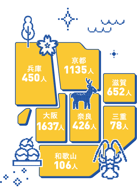 兵庫450人 京都1135人 滋賀652人 大阪1637人 奈良426人 三重78人 和歌山106人