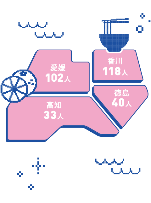 香川118人 徳島40人 愛媛102人 高知33人