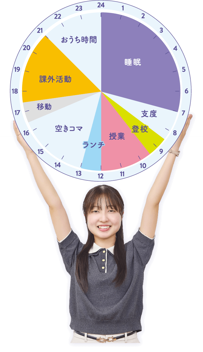 午前も午後も予定がいっぱい！ 忙しいけど充実していて楽しいです