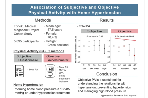【データサイエンス学部】連携協定を結んでいるオムロン ヘルスケア株式会社と東北大学東北メディカル・メガバンク機構との共同研究の成果が論文に掲載されましたのサムネイル