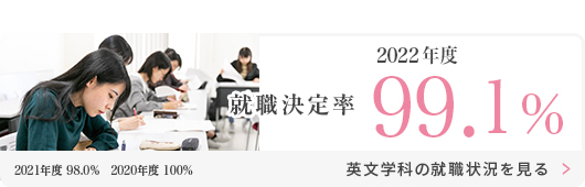 京都女子大学　文学部　英文学科の 英文学論叢　1998-2019