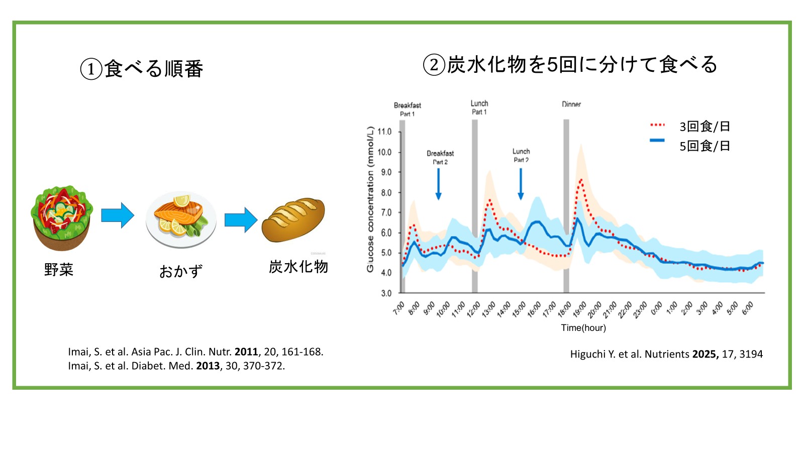 妊娠糖尿病患者さんへの独自の食事療法に関する研究成果が海外ジャーナルに掲載されましたのサムネイル