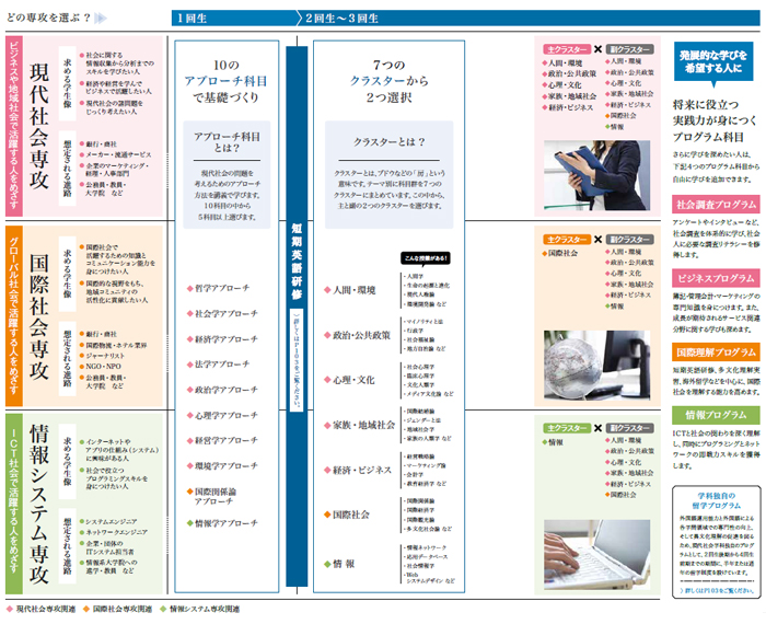 学び方 京都女子大学