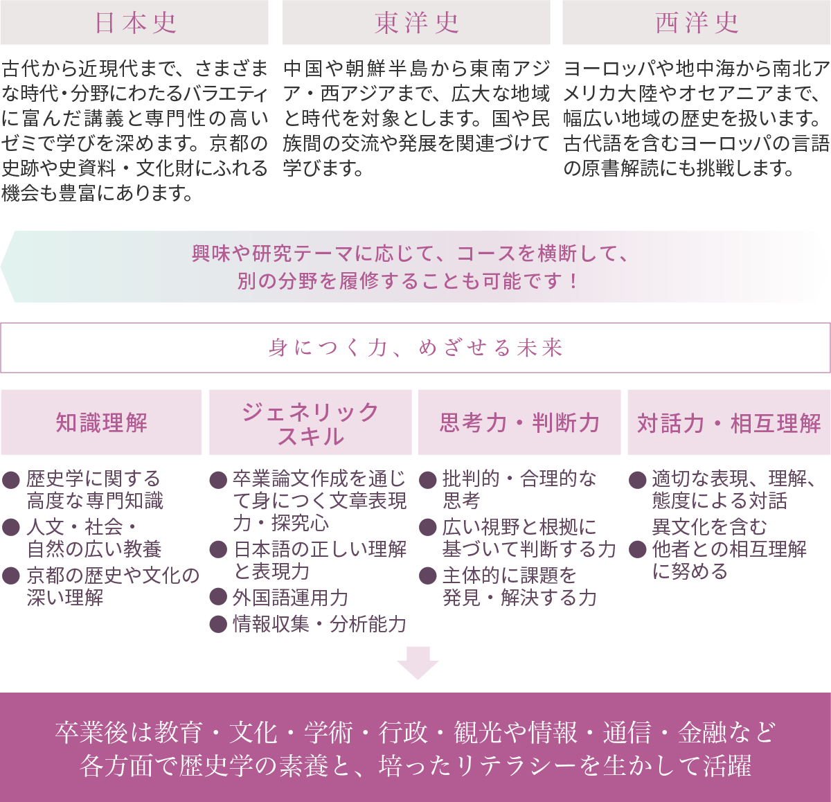 中国語史の資料と方法 京都大学人文科学研究所