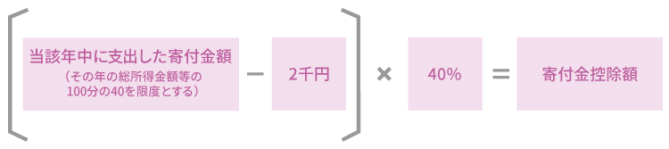 寄付金控除額の図1