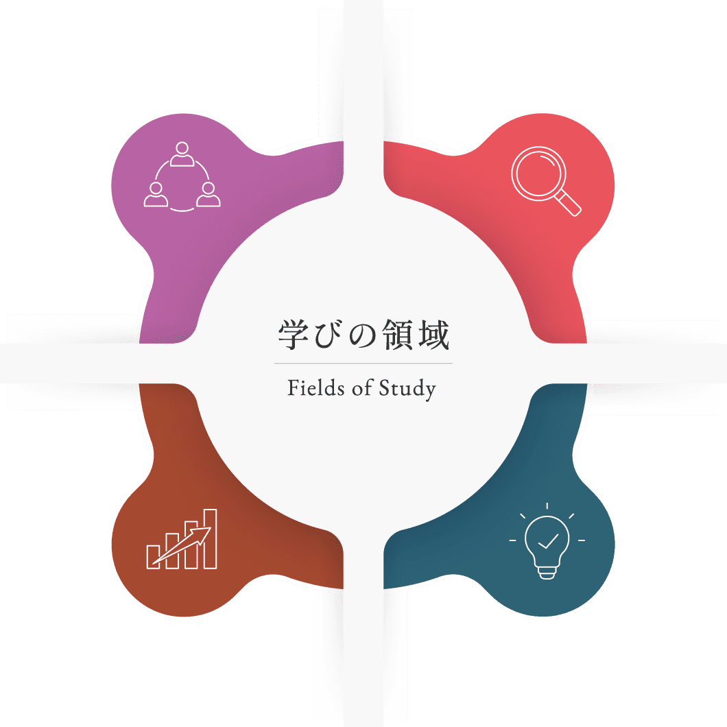 学びの領域